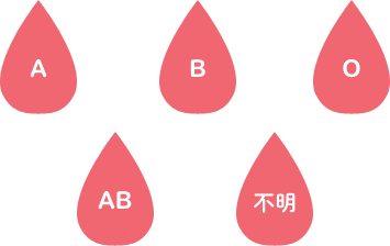 血液型